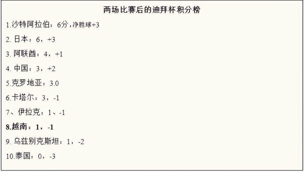 上半场吉鲁助攻穆阿尼破门，易边再战，巴卡斯塔斯、伊奥尼迪斯5分钟连入两球，姆巴佩助攻福法纳世界波扳平比分，尾声阶段、科曼、姆巴佩连续中框。